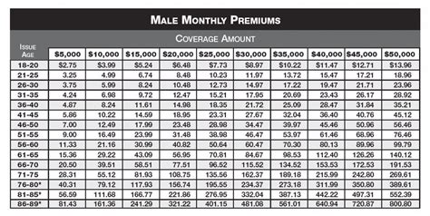 colonial penn term life insurance rates